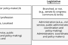 model-overview-society-type-State-executive-judicial-legislative-administrative-CC0-P0