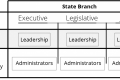 model-overview-society-type-State-political-executive-judicial-legislative-administrative-CC0-P0