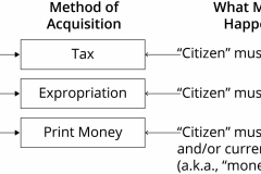 model-overview-society-type-State-resource-acquisition-methods-CC0-P0