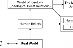 model-social-society-type-community-belief-ideology-market-state-CC0-P0