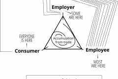 model-overview-society-type-market-state-individuals-everyone-consumer-employer-employee-access-CC0-P0