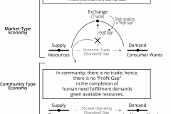 model-overview-society-type-market-trade-profit-community-needs-CC0-P0