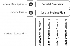 model-overview-standard-societal-documentation-structure-CC0-P0