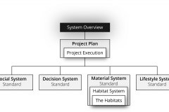 model-overview-standard-societal-documentation-structure-breakout-interface-plan