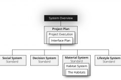 model-overview-standard-societal-documentation-structure-breakout