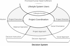 model-overview-standard-societal-overlapping-alignment-CC0-P0