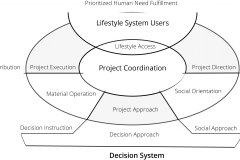model-overview-standard-societal-overlapping-alignment