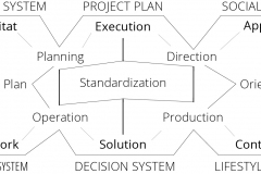 model-overview-standard-societal-overlapping-structure-unified-CC0-P0
