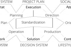model-overview-standard-societal-overlapping-structure-unified