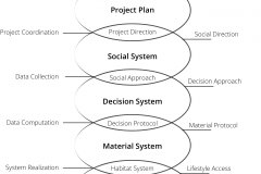 model-overview-standard-societal-overlapping-structure