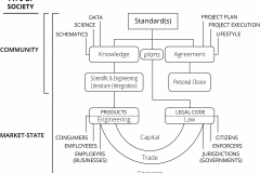 model-overview-standards-community-market-state-CC0-P0