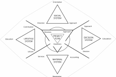 model-overview-standards-high-level-organization-of-articles-in-each-standard-CC0-P0