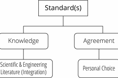 model-overview-standards-knowledge-agreement-literature-choice-CC0-P0