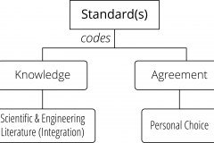 model-overview-standards-knowledge-agreement-literature-choice