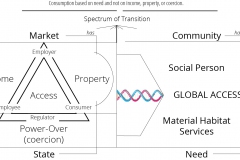 model-overview-transition-market-state-global-access-need-community-CC0-P0
