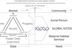 model-overview-transition-market-state-global-access-need-community