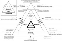 model-overview-transition-market-state-income-property-regulation-community-accounting