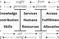 model-overview-unified-conceptual-structure-relationships-CC0-P0