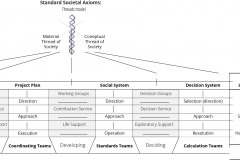 model-overview-unified-societal-standard-axioms-giving-receiving