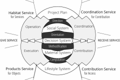 model-overview-unified-societal-system-conjuncting-operations-CC0-P0