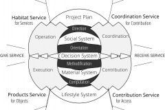 model-overview-unified-societal-system-conjuncting-operations