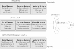 model-overview-unified-societal-system-navigation-components-CC0-P0