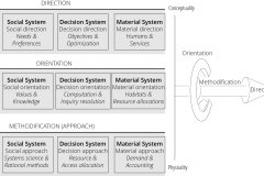 model-overview-unified-societal-system-navigation-components