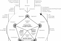 model-overview-unified-societal-system-standards-axioms-CC0-P0