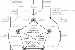 model-overview-unified-societal-system-standards-axioms