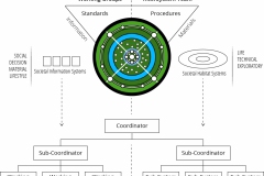 model-overview-working-groups-team-CC0-P0
