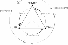model-overview-working-groups-team-operations-CC0-P0