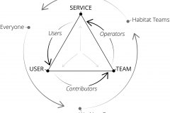 model-overview-working-groups-team-operations