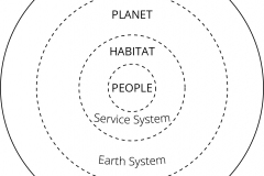 model-overview-world-sustainability-accountability-CC0-P0