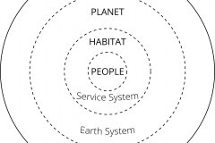 model-overview-world-sustainability-accountability