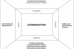 model-project-approach-coordination-inputs-outputs-standards-enablers-CC0-P0