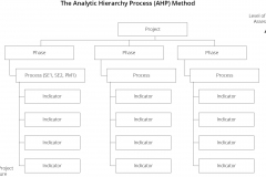 model-project-approach-decision-AHP-CC0-P0
