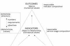 model-project-approach-decision-assessment-performance-CC0-P0