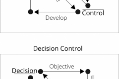 model-project-approach-decision-control-CC0-P0