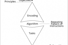 model-project-approach-decision-control-algorithmic-construction-needs-habitat-CC0-P0
