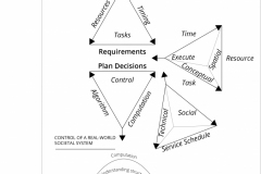 model-project-approach-decision-control-construction-CC0-P0