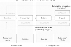 model-project-approach-decision-control-evaluation-logic-model-CC0-P0