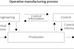 model-project-approach-decision-control-operative-manufacturing-CC0-P0