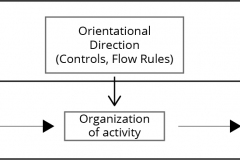 model-project-approach-decision-control-simplified-CC0-P0