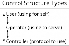 model-project-approach-decision-control-structure-types-CC0-P0