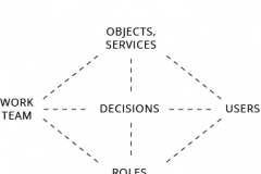 model-project-approach-decision-coordinated-activity-CC0-P0