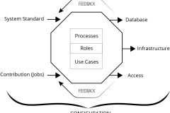 model-project-approach-decision-data-configuration-CC0-P0