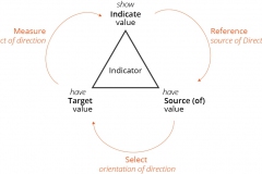 model-project-approach-decision-indicator-CC0-P0