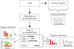 model-project-approach-decision-indicator-success-vs-progress-CC0-P0