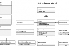 model-project-approach-decision-indicator-uml-CC0-P0