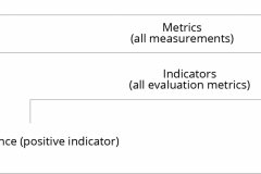 model-project-approach-decision-indicators-metrics-measurements-evaluationsl-CC0-P0